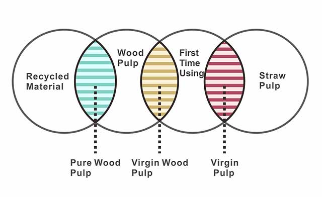 The-difference-between-wood-pulp-virgin-wood-pulp-virgin-pulp-virgin-wood-pulp