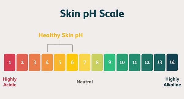 skin-pH-balance-comparison