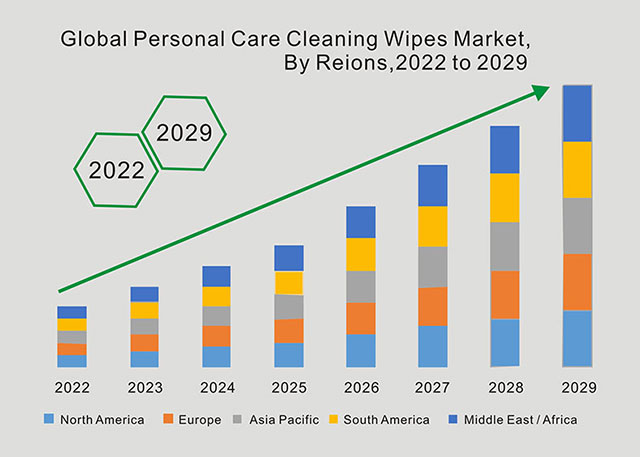 Personal-Care-Cleaning-Wipes-Market-Data-Analysis